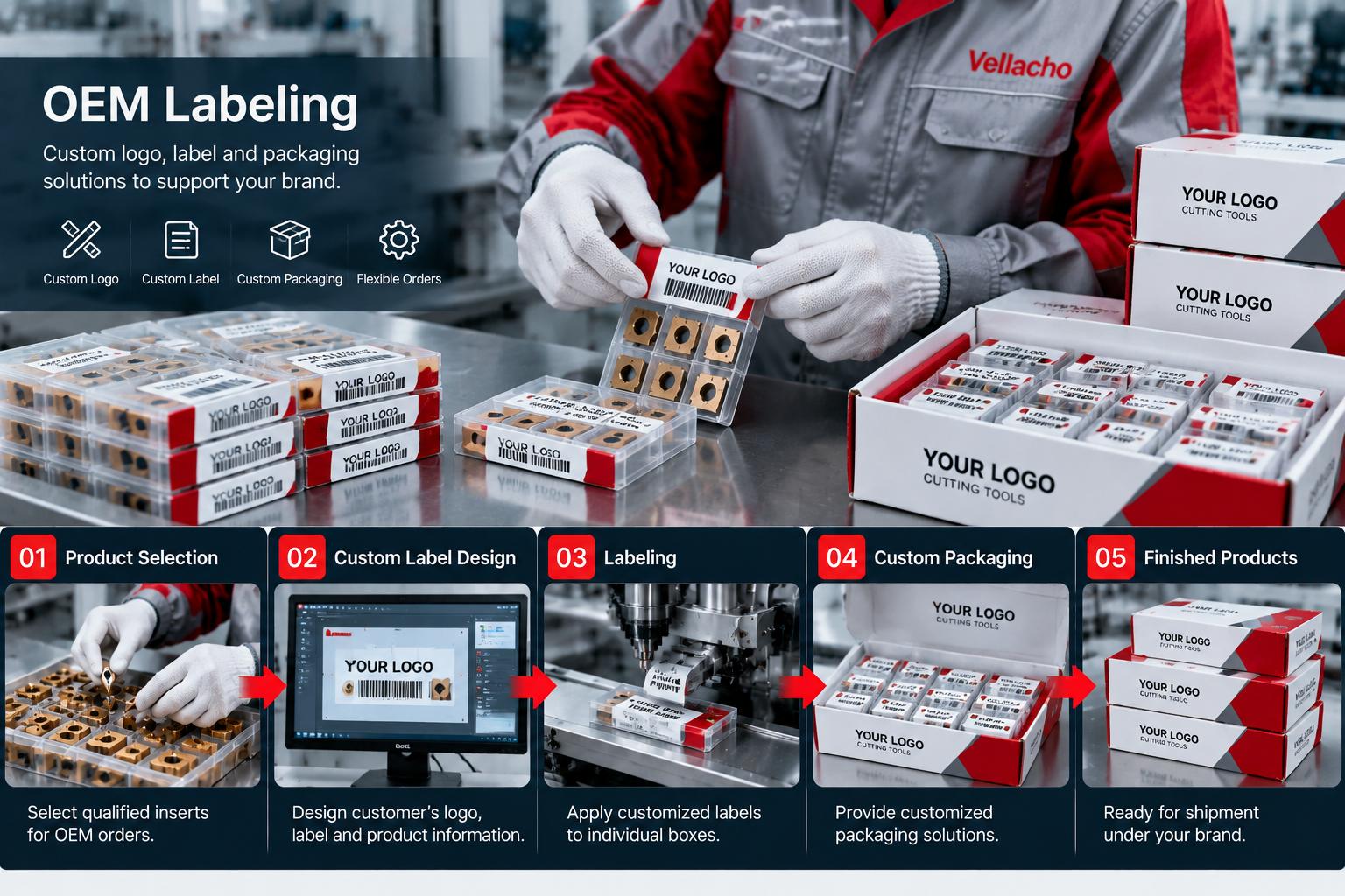 Finished carbide cutting inserts identified and protected in packaging
